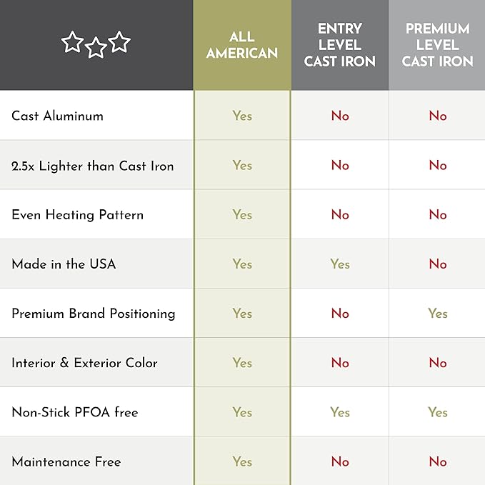 All American - 20.5" x 11.5" Aluminum Olive Non-Stick Ultimate Griddle - 6050AGR
