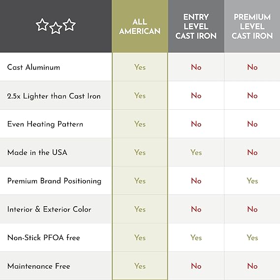 All American - 20.5" x 13" Mars Cast Aluminum Non-Stick Roast & Bake Pan - 5250ABL
