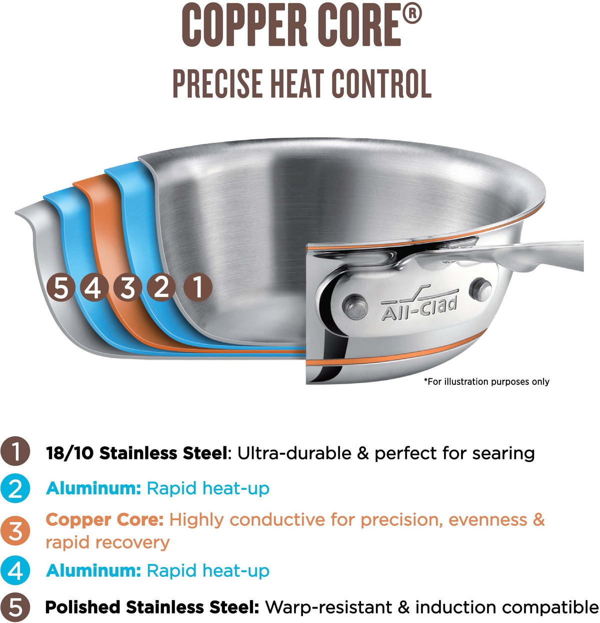 All-Clad - 12" Copper Core 5-ply Bonded Fry Pan / Skillet - 6112SS