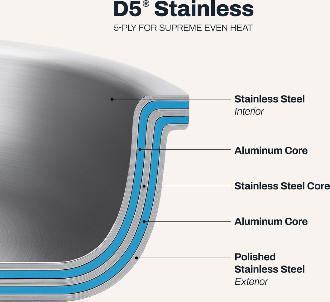 All-Clad - 12.5" D5 Stainless Deep All-Purpose Skillet with Lid - SD55112.55