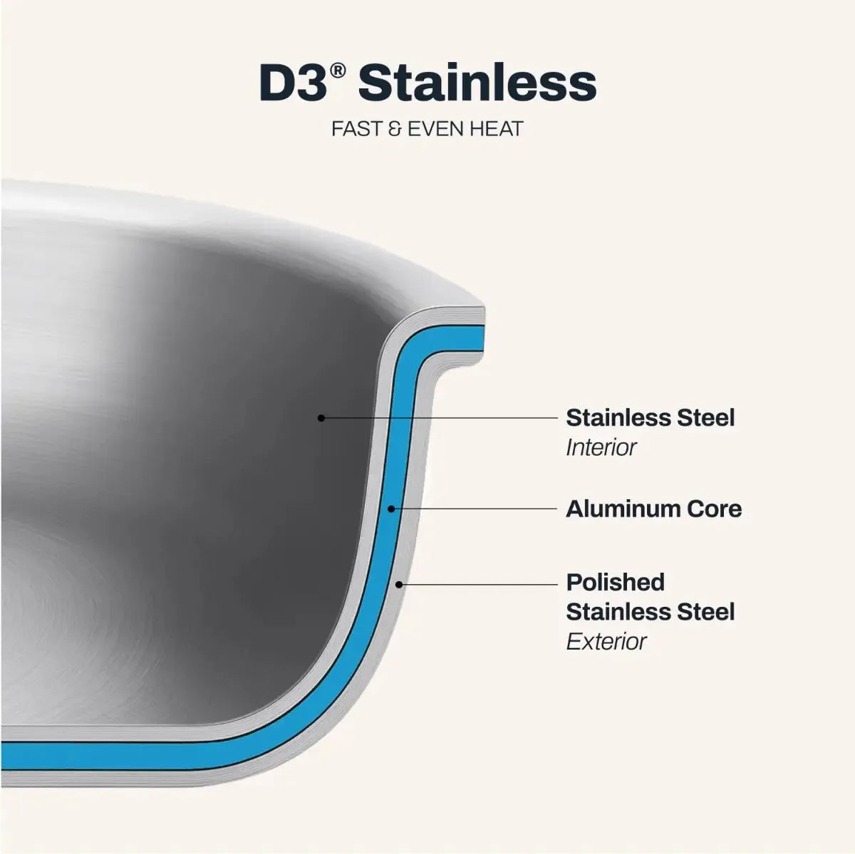 All-Clad - 14" D3 Stainless Steel Wok / Stir Fry Pan - 4414