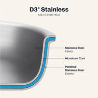 All-Clad - 14" D3 Stainless Steel Wok / Stir Fry Pan - 4414