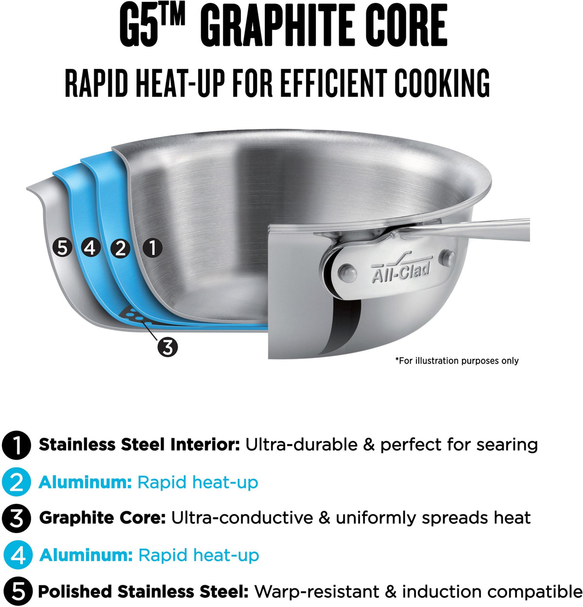 All-Clad - 2.5 QT G5 Graphite Core Saucier with Lid - GR215 - DISCONTINUED