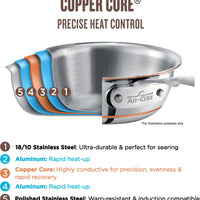 All-Clad - 4 QT Copper Core Saucepan - 6204SS