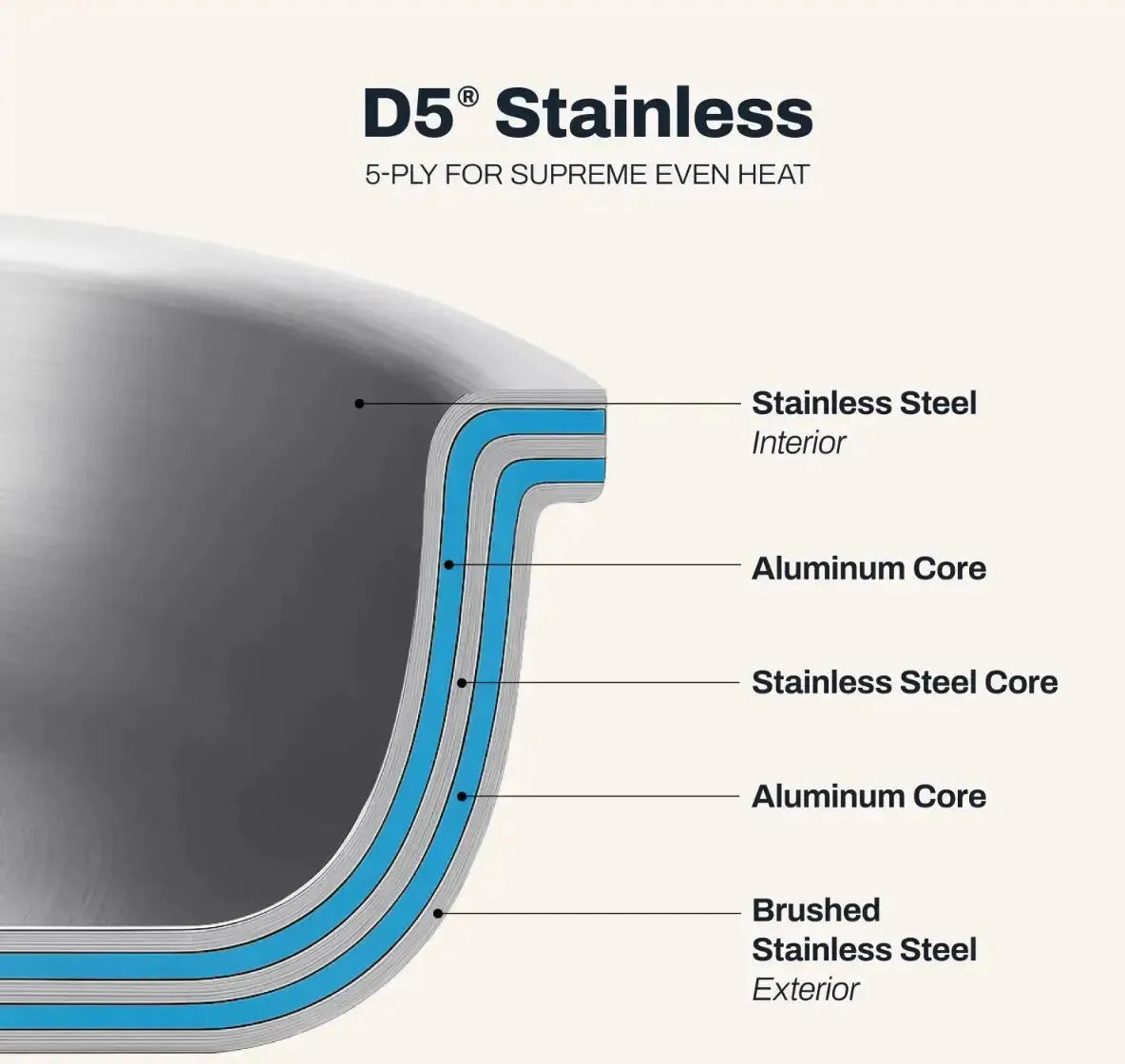 All-Clad - 4 QT D5 Brushed Stainless Steel Weeknight Pan with Lid - BD5540464