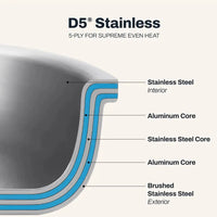 All-Clad - 4 QT D5 Brushed Stainless Steel Weeknight Pan with Lid - BD5540464