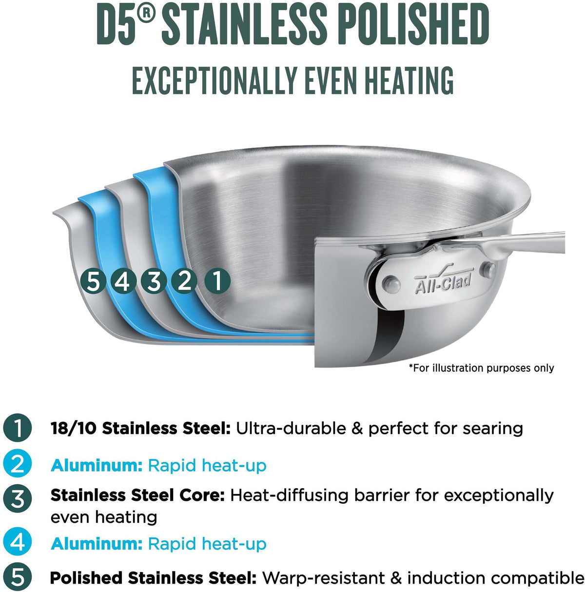 All-Clad - 4 QT D5 Polished 5-ply Bonded Essential Pan with Lid - SD551211
