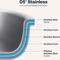 All-Clad - 4 QT D5 Polished 5-ply Bonded Saucepan with Lid - SD55204
