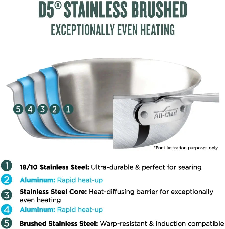 All-Clad - 4 QT D5 Stainless Brushed Weeknight Pan with Lid - BD5540465
