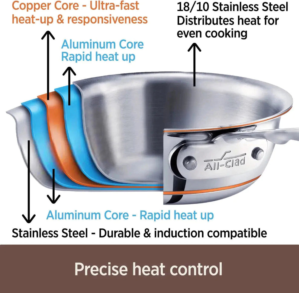 All-Clad - 5 QT Copper Core Saute pan - 6405SS