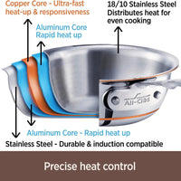 All-Clad - 5 QT Copper Core Saute pan - 6405SS