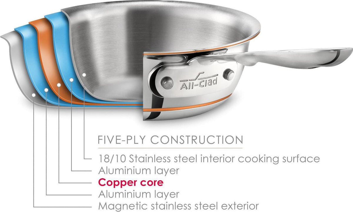 All-Clad - 7 PC Copper Core Signature Cookware Set - 6000-7-SS