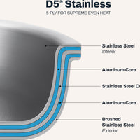 All-Clad - D5 Stainless Brushed 5-ply Bonded 8" Brushed Fry Pan - BD55108