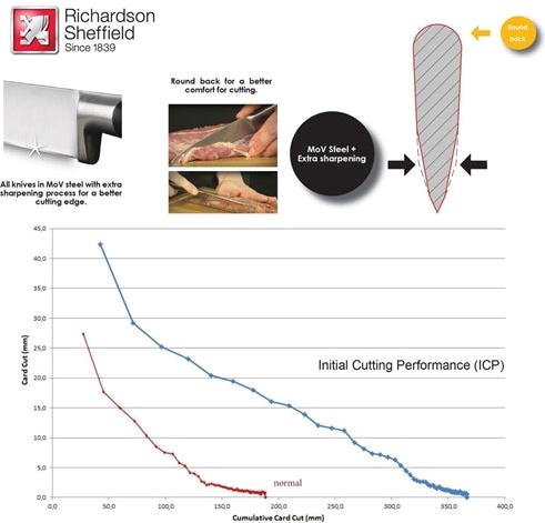 Amefa - Universal Carving Fork - 025600RSPC197