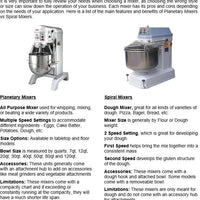 Bakemax - 20 QT 3 Speed Heavy Duty Gear Driven Countertop Planetary Mixer - BMPM020