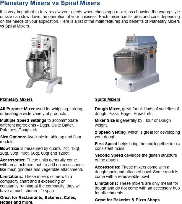 Bakemax - 7 QT 5 Speed Heavy Duty Gear Driven Countertop Planetary Mixer with Digital Control Panel - BMPM007