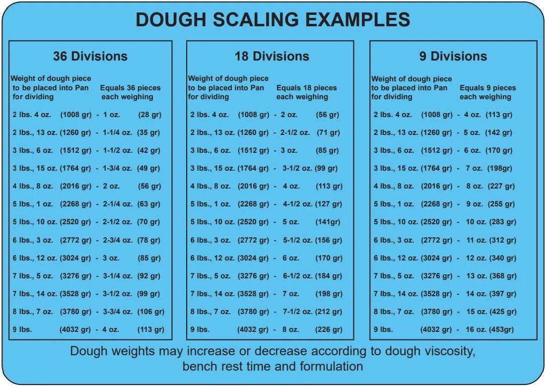 Bakemax - Commercial Countertop Manual Dough Hand Bun Divider with 36 Division and 18 Division Dividing Heads 1-8 Oz Portions - BMDMIH36/18