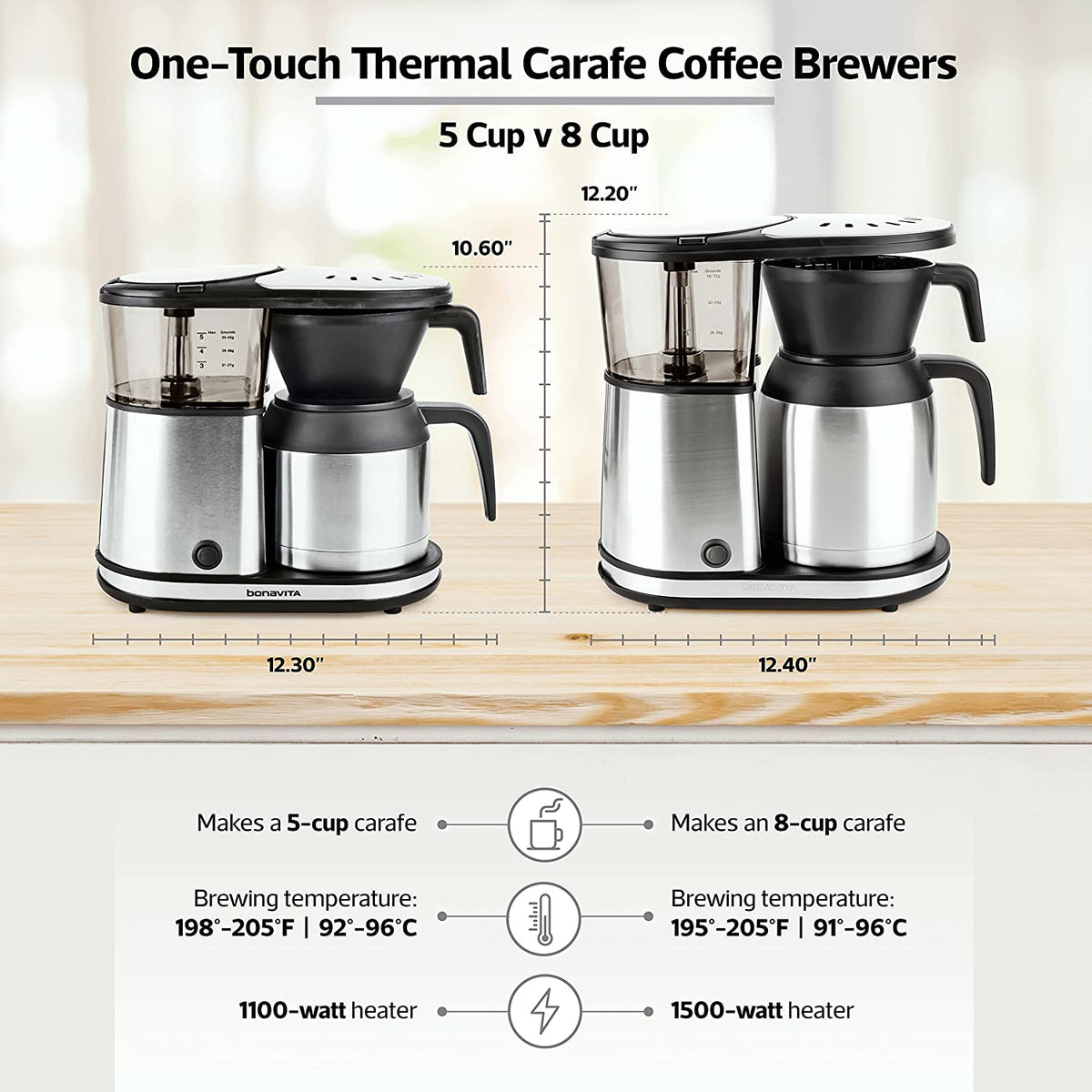 Bonavita - 5 Cup Coffee Maker with Stainless Steel Lined Thermal Carafe - BV1500TS