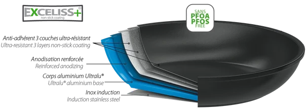 Cristel - 1.9 QT 2 Side Handles Non-Stick Sauté-Pan With Lid and Fixed Handle Castel'Pro Ultralu Collection - S2A24CPFAE