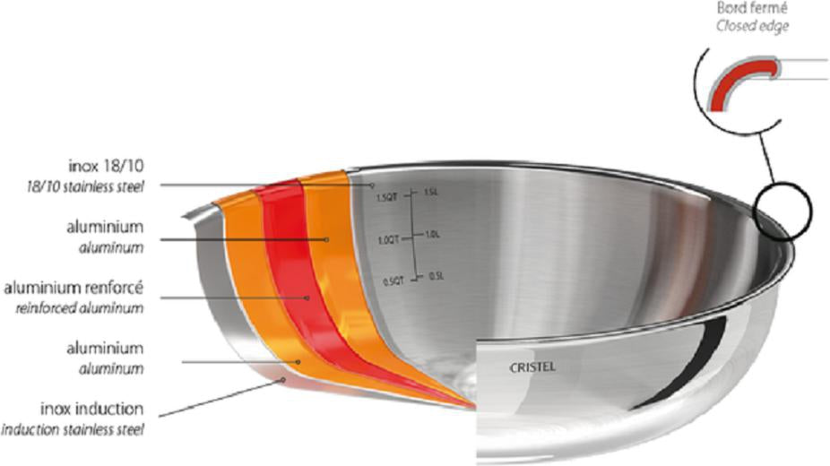 Cristel - 2-Piece Stainless Steel Fry Pan Set Castel'Pro Ultraply Collection - SET2PSCPFN