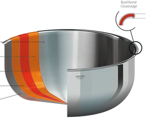 Cristel - 7 QT Stainless Steel Stockpot With Lid Castel' Pro Ultraply Collection - M22CPFN