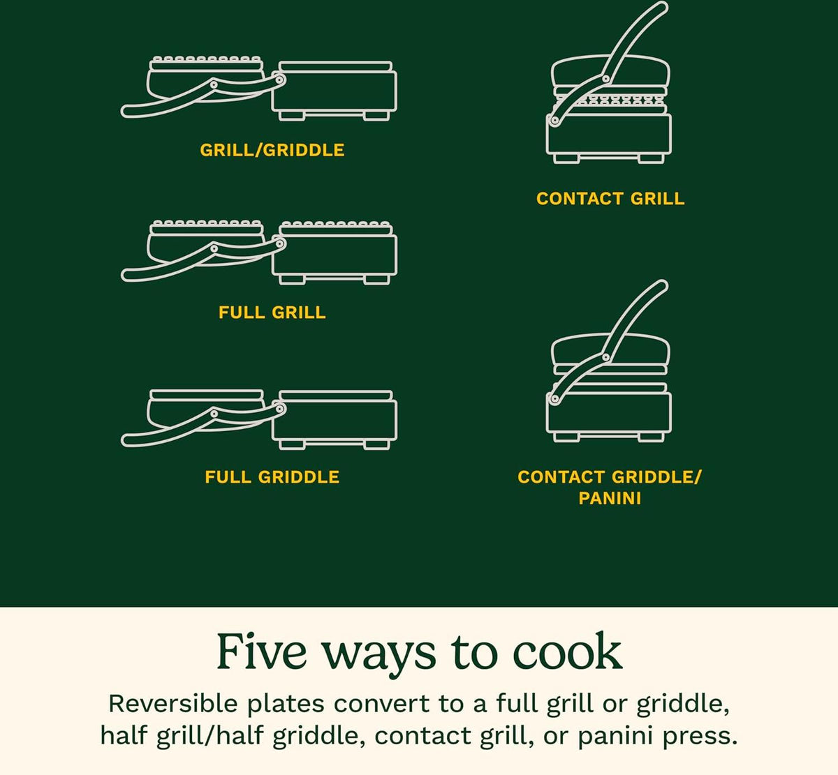 Cuisinart - 13.5" Griddler 5-in-1 Stainless Steel Multi-Function Panini Grill - CGR-4NASC