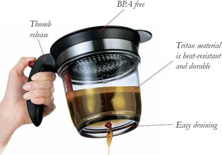 Cuisipro - 7.25" Fat Separator - 747301