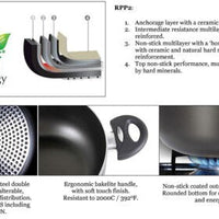 Cuisivin - 11" Princess Passion Wok (28cm) - PEN 9709