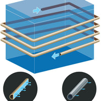Danby - 3.5 cu. ft. Square Model Chest Freezer In White - DCF035A6WM