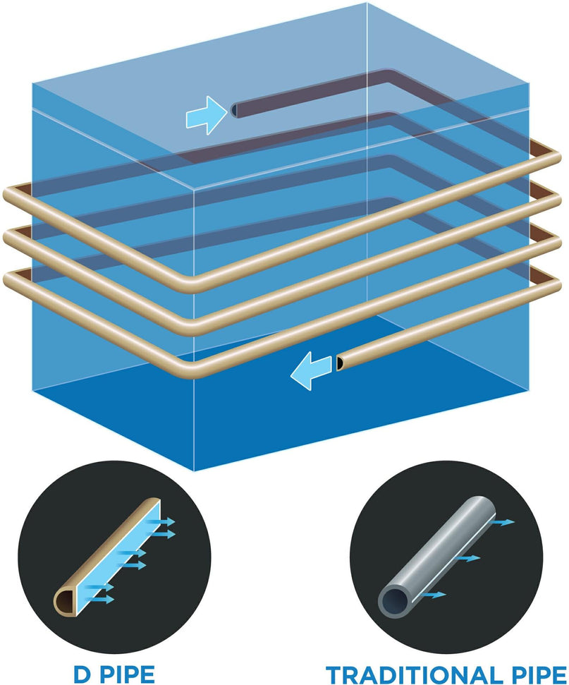 Danby - 7 cu. ft. Square Model Chest Freezer In White - DCF070A6WM
