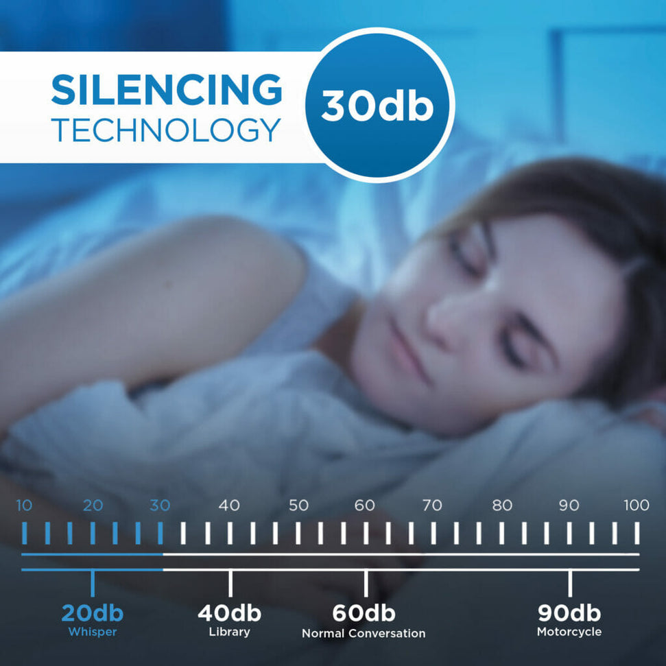 Danby - Air Purifier Up To 210 Sq. Ft. In White - DAP143BAW-UV