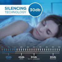 Danby - Air Purifier Up To 210 Sq. Ft. In White - DAP143BAW-UV