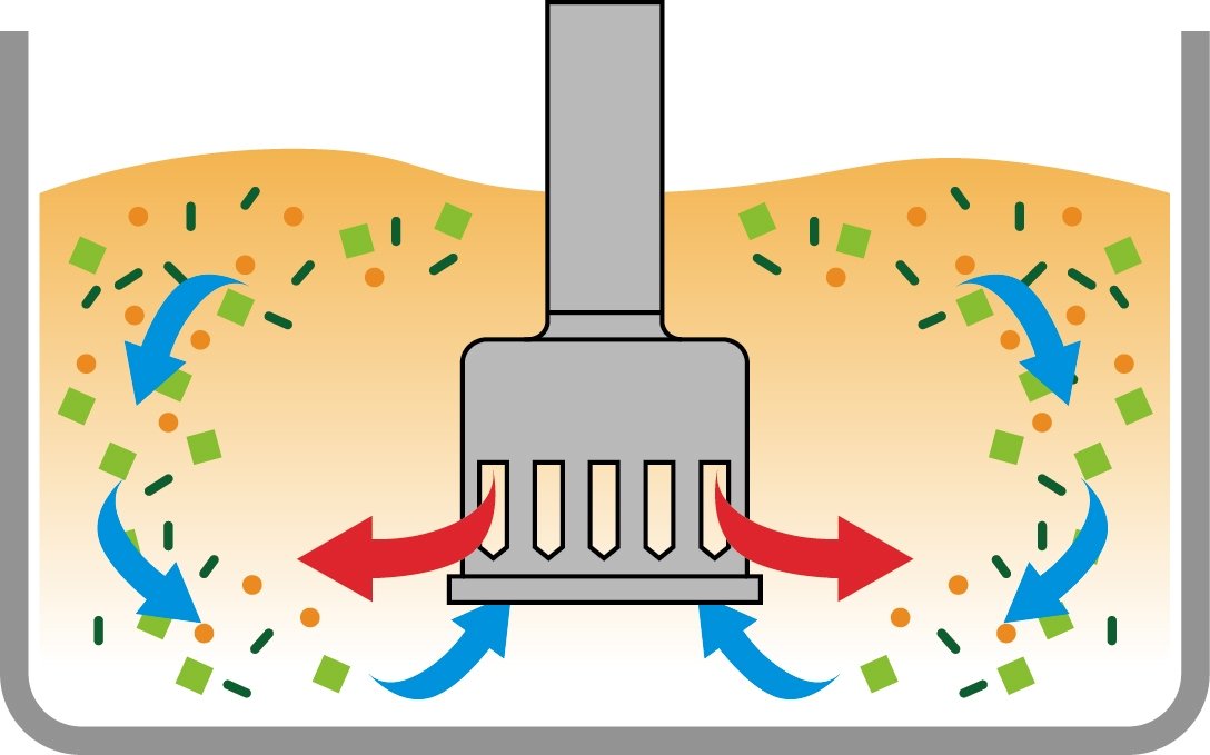 Dynamic - Power Pro 3.75" Stainless Steel Blender Homogenizer Tool - TB004