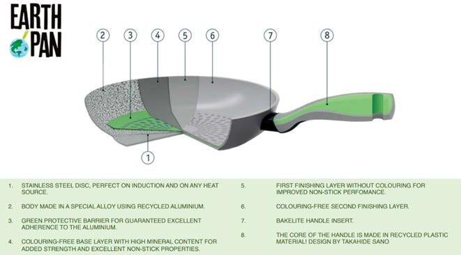 Earth Pan - 20 cm/ 8" Non-stick Fry Pan - 12729