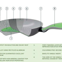 Earth Pan - 24 cm/ 9.5" Non-stick Fry Pan - 12730