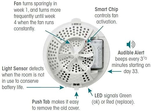 Fresh Products - Easy Fresh Air Freshener Kit, 2 Refills, 2 Dispensersr/ Kit - EFBT-F-11