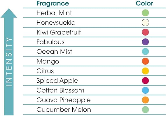 Fresh Products - Eco Toilet Bowl Clip Honeysuckle Air Freshener, 72/Cs - EBC-F-0121072M-03