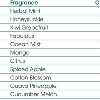 Fresh Products - Eco Toilet Bowl Clip Honeysuckle Air Freshener, 72/Cs - EBC-F-0121072M-03