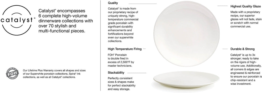 Front Of The House - 2 oz Eurowhite Round Catalyst Ramekin, Pack of 12 - ASC009BEP23