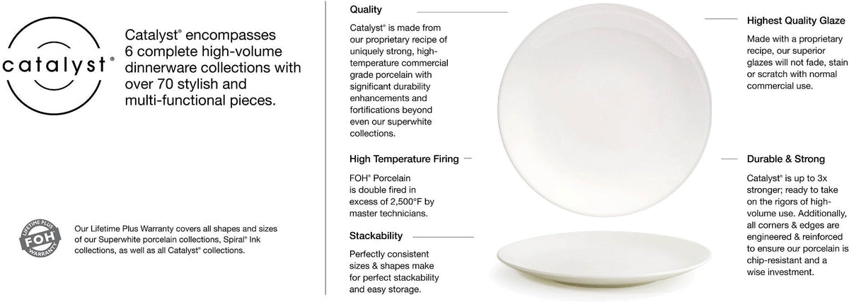 Front Of The House - 2 oz Eurowhite Round Catalyst Ramekin, Pack of 12 - ASC009BEP23