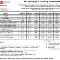 Heavy - 2 Speed 66 lb Heavy Duty Floor Mode Dough Spiral Mixer - BMSM030