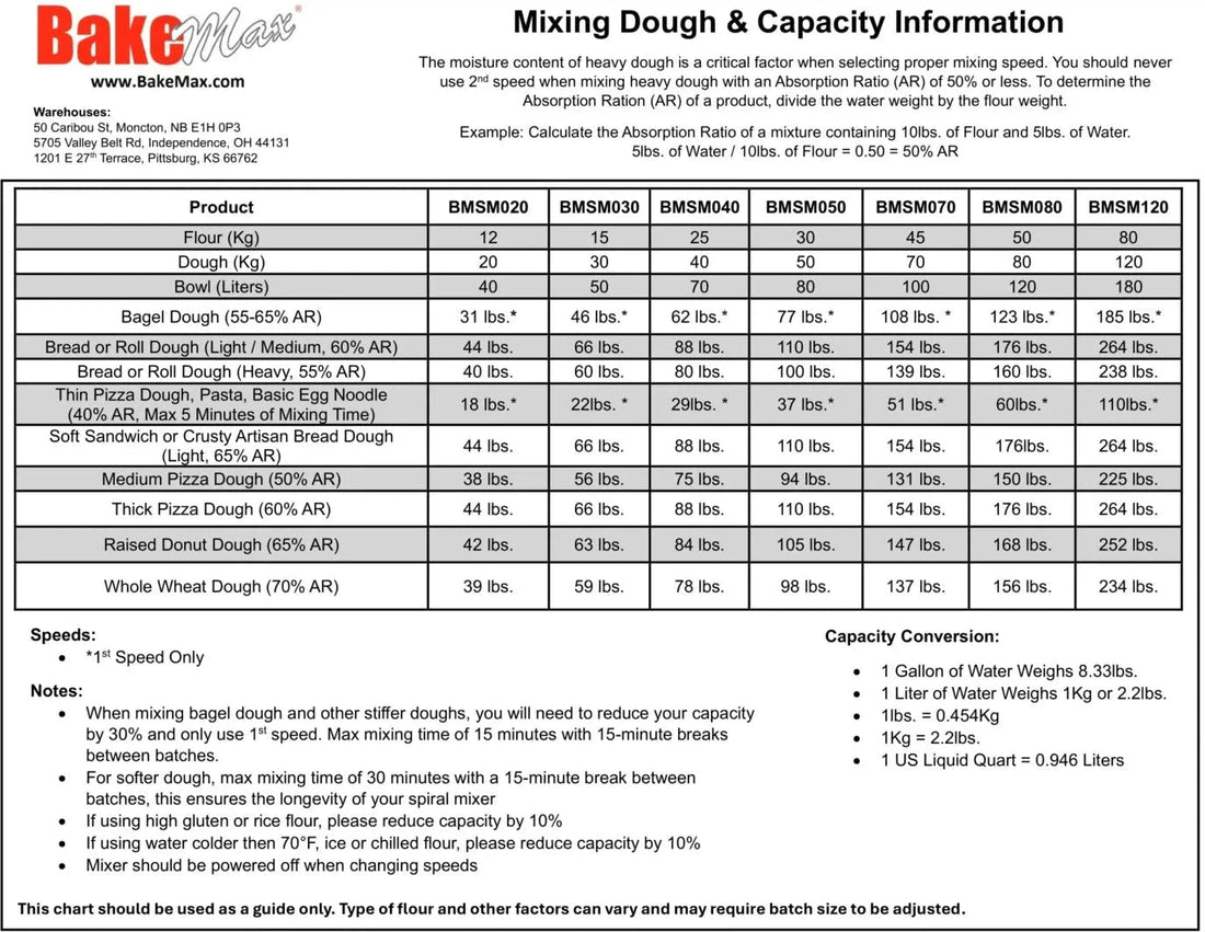 Heavy - 2 Speed 88 lb Heavy Duty Floor Mode Dough Spiral Mixer - BMSM040
