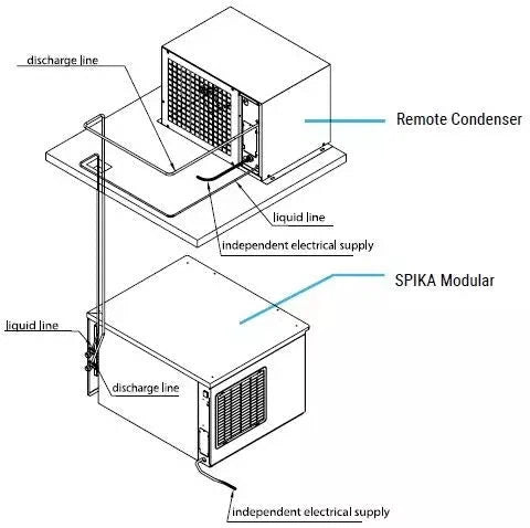 ITV Ice Makers - 230 V Remote Condenser Unit - RC10