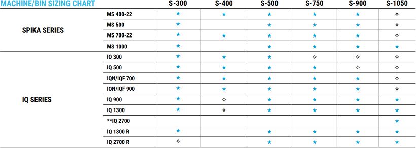 ITV Ice Makers - 30" Slope Front Modular Ice Storage Bin - S-500