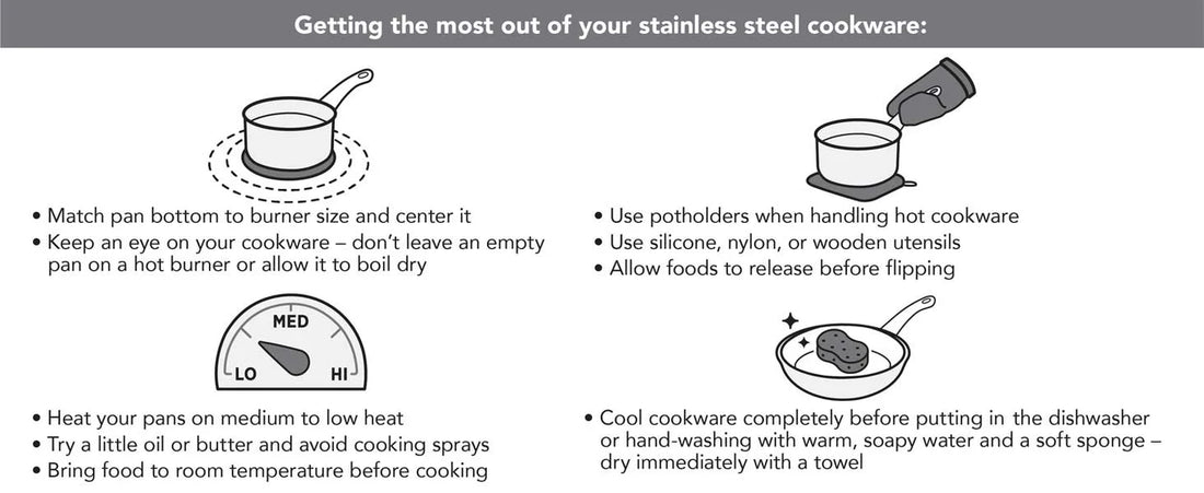 KitchenAid - 7.6 L/8 Qt. 3-Ply Base Stainless Steel Stockpot with Lid - 71003-TF05 - DISCONTINUED