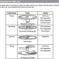 KitchenAid - Food Processor Attachment with Commercial Style Dicing Kit - KSM2FPA