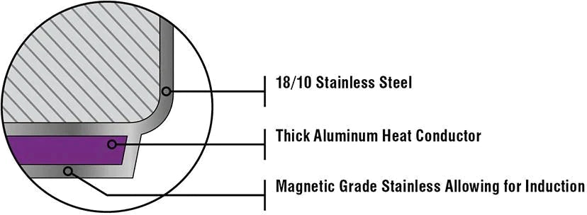 Meyer - 10 PC Nouvelle Stainless Steel Cookware Set - 8501-10-00