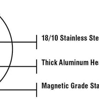 Meyer - 10 PC Nouvelle Stainless Steel Cookware Set - 8501-10-00
