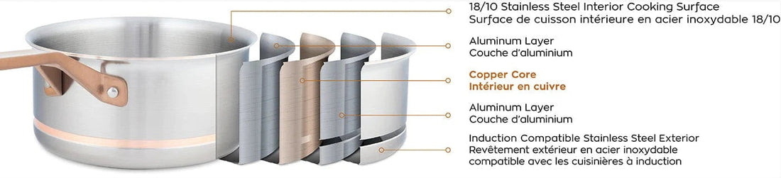 Meyer - 12 PC CopperClad Set - 3901-12-00