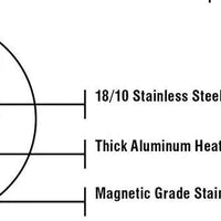 Meyer - 1.5 L Nouvelle Saucepan with Glass Lid - 8506-16-15